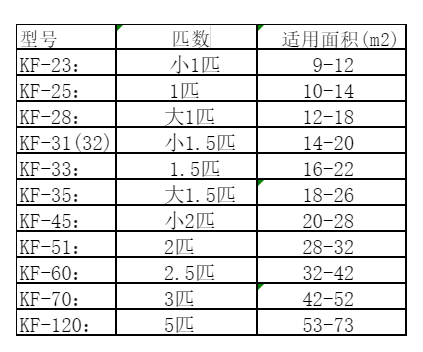 滦平空调维修